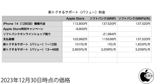 新トクするサポート(バリュー)料金