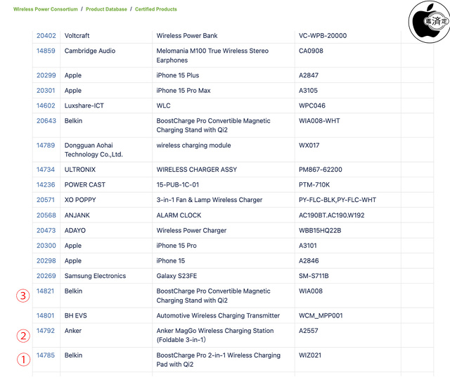Wireless Power Consortium：Certified Products