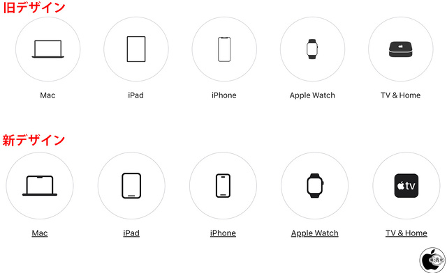 Apple Store 製品別