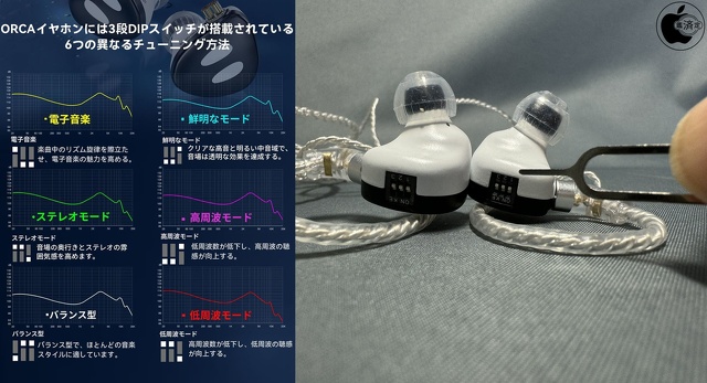 TRN ORCA：DIPスイッチ