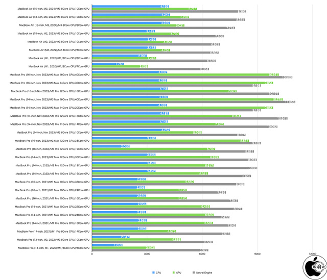 Geekbench ML