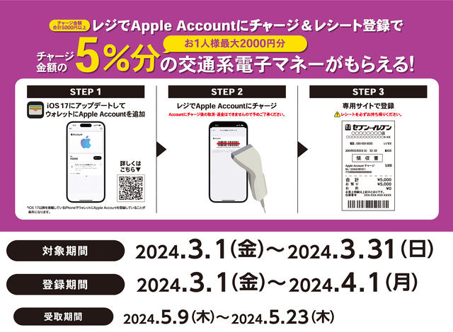 Apple Account チャージ 交通系電子マネーキャンペーン