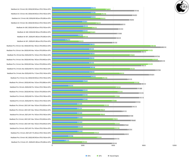 Geekbench ML