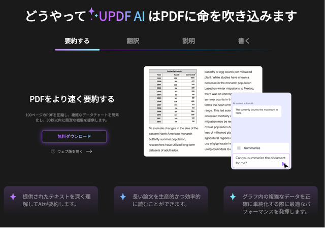 UPDFのAI機能