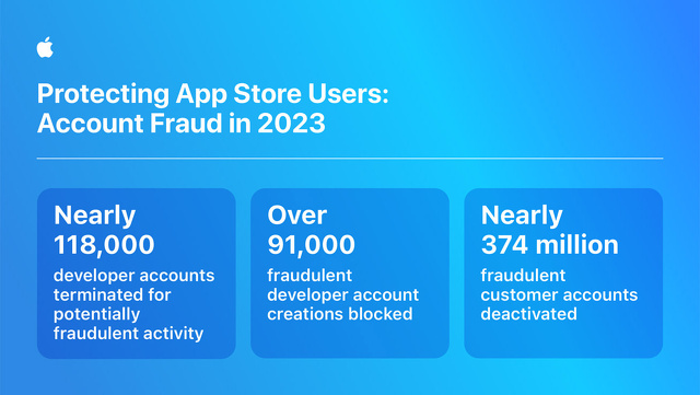 Protecting App Store Users：Account Fraud in 2023