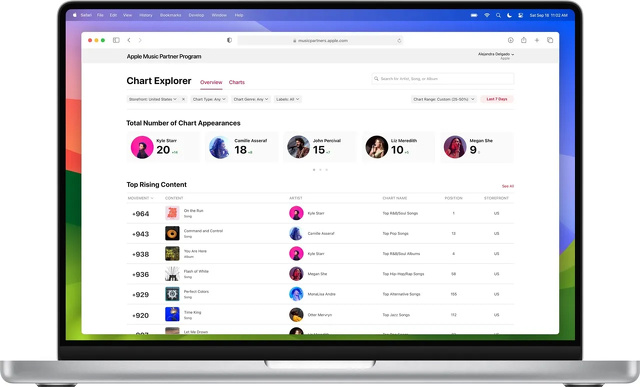 Apple Music Partner Program