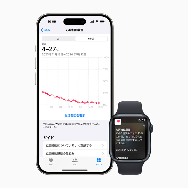 心房細動履歴