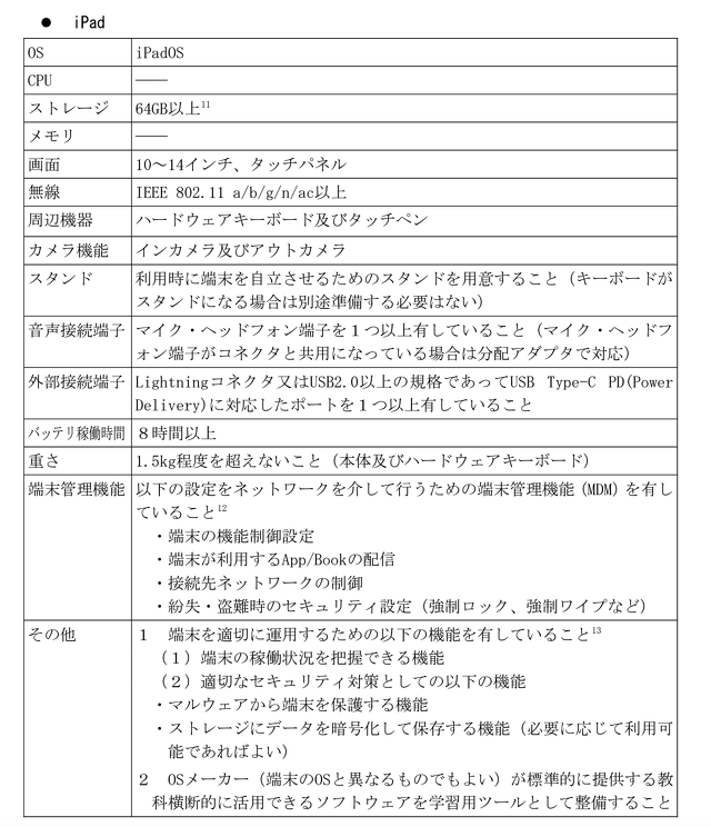 学習者用コンピュータ最低スペック基準：iPad