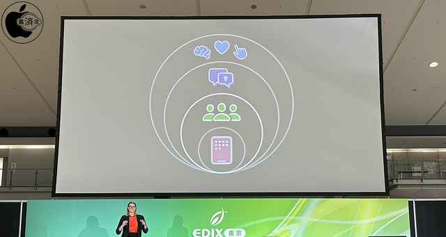 iPad の持つ強力なテクノロジーを活用