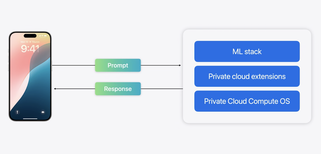 Private Cloud Computeクラスタ