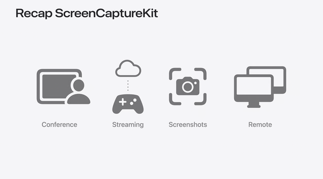 ScreenCaptureKitによるHDRコンテンツのキャプチャ