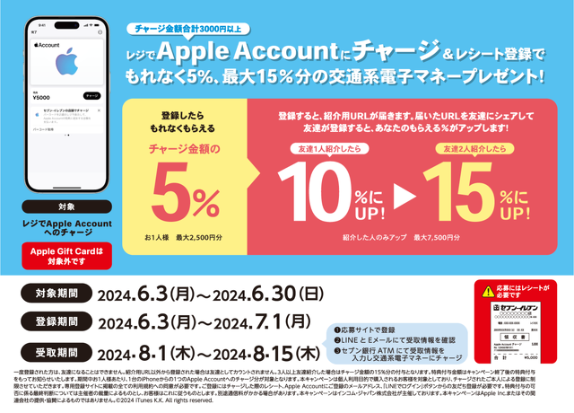 Apple Account チャージ 交通系電子マネーキャンペーン