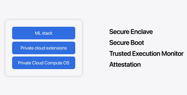 クラウドセキュリティ基盤