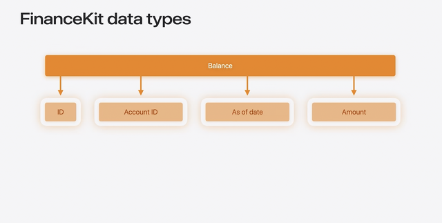 FinanceKit data types