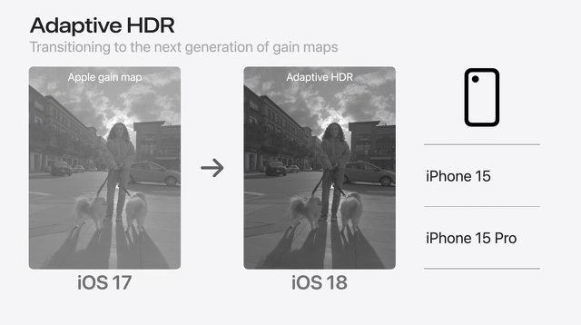 Adaptive HDR