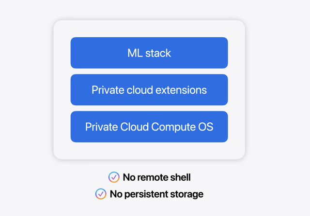 Private Cloud Compute OS