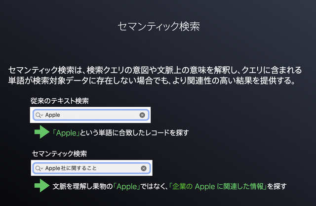 セマンティック検索