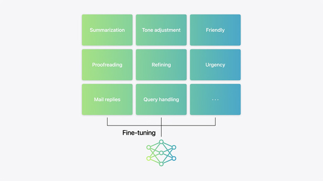 ファインチューニング