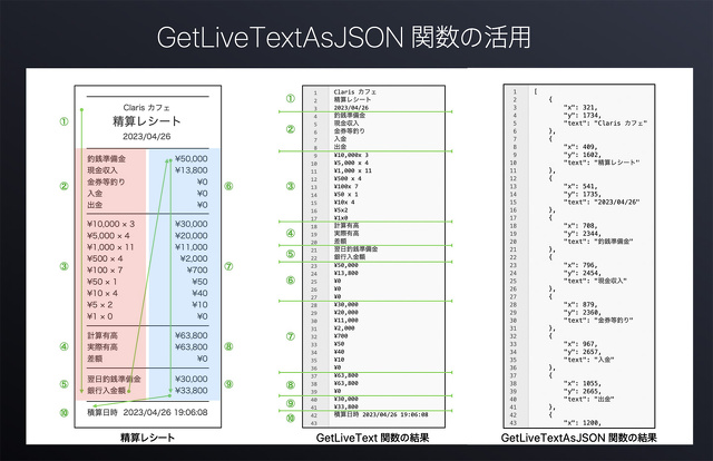 GetLiveTextAsJSON 関数
