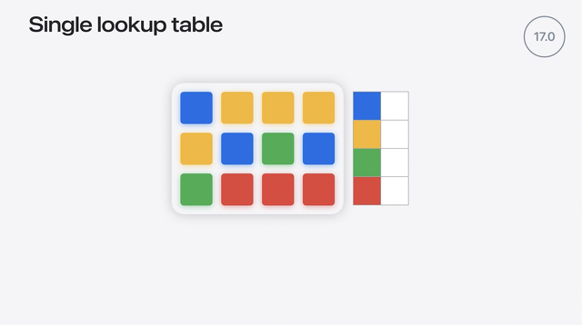 Single lookup table