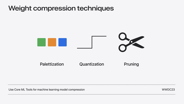 昨年導入されたウェイト圧縮技術