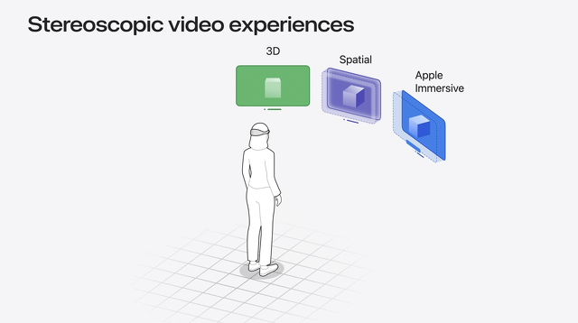 Stereoscopic video experiences