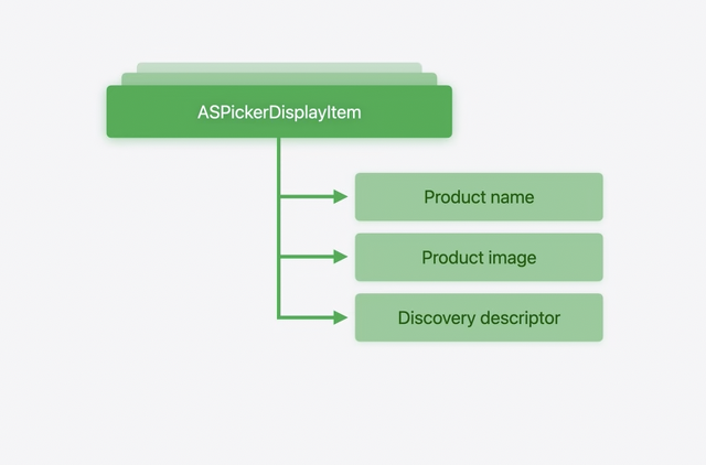ASDiscoveryDescriptorクラス