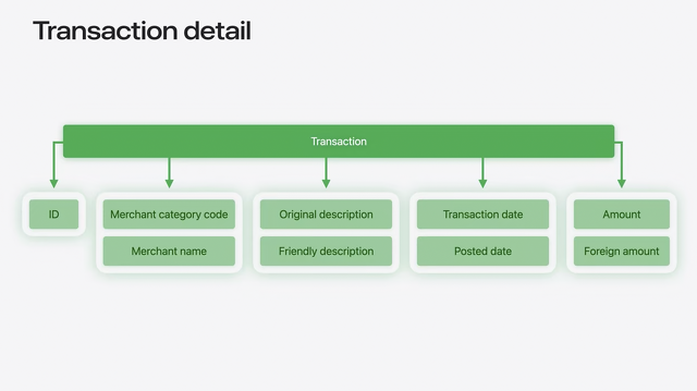 Transaction detail