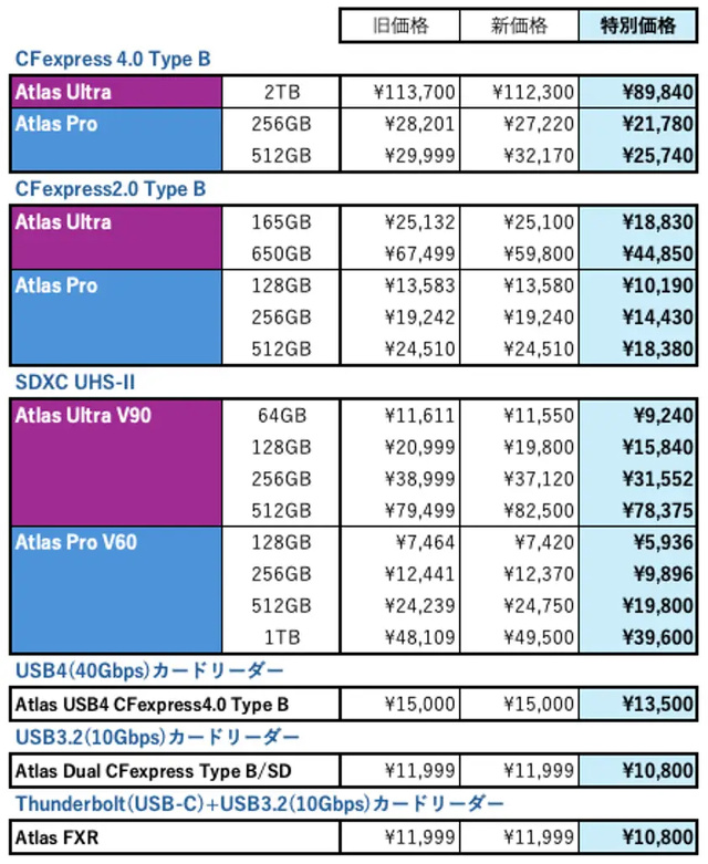 Other World Computing価格表