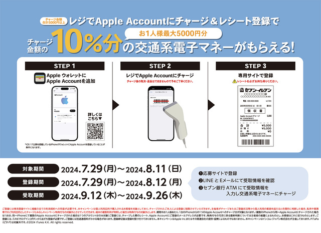 Apple Account チャージ 交通系電子マネーキャンペーン