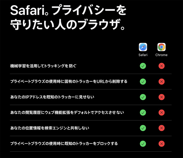 Safari。プライバシーを守りたい人のブラウザ。