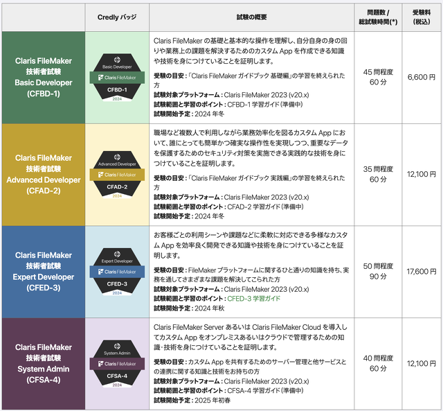 Claris 技術者試験