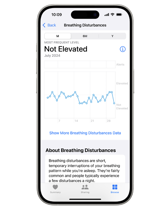バイタル:呼吸の乱れのデータ