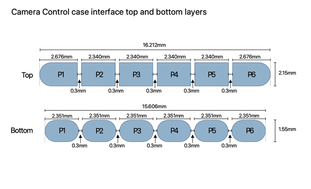 カメラ・コントロール・ケースのトップ・レイヤーとボトム・レイヤー
