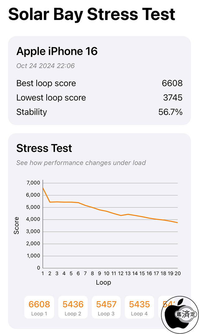 3DMark Solar Bay Stress Test