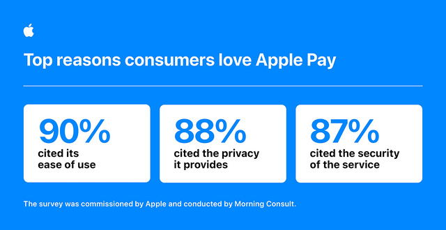 消費者がApple Payを愛する最大の理由