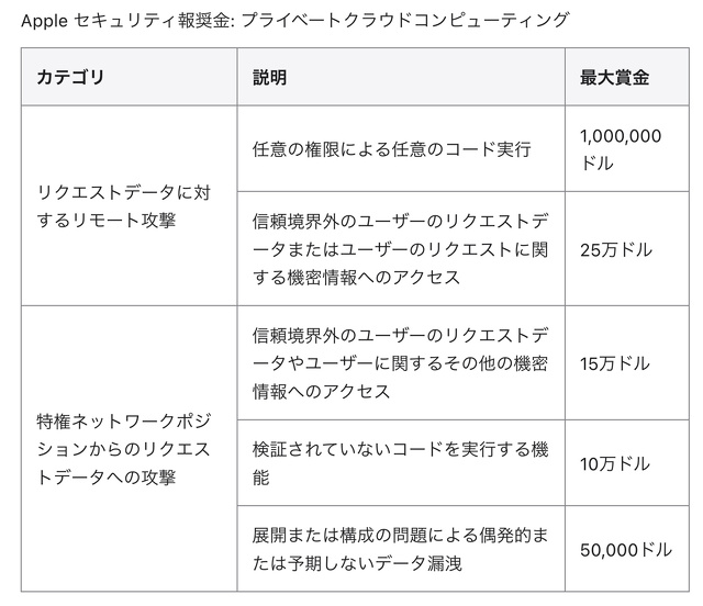 Apple Security Bounty (Apple のセキュリティ報奨金)