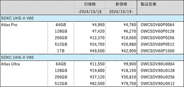Other World Computing価格改定