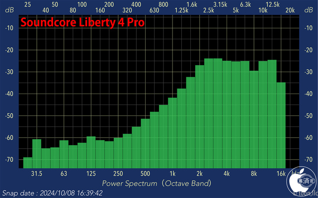 Audio Frequency Analyzer