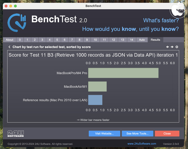 BenchTest 2.0