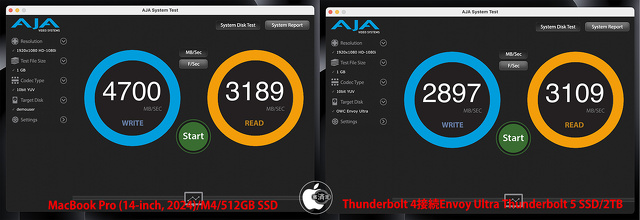 MacBook Pro (14-inch, 2024)/M4：Envoy Ultra/2TB