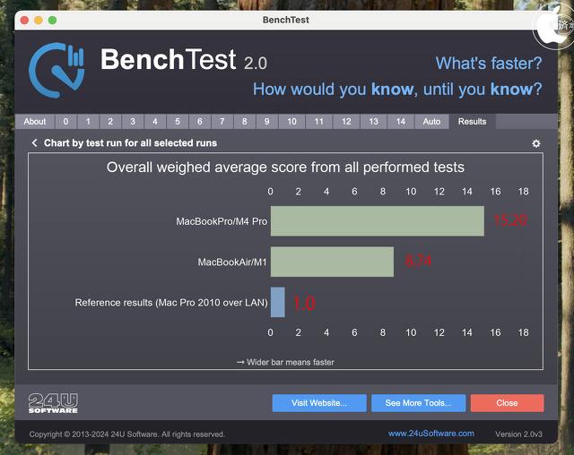 BenchTest 2.0