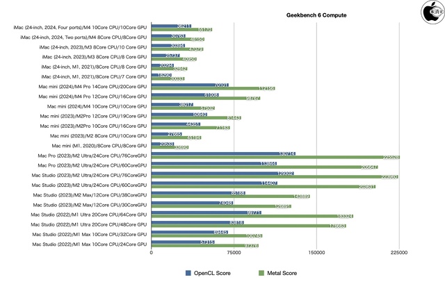 Geekbench 6 Compute