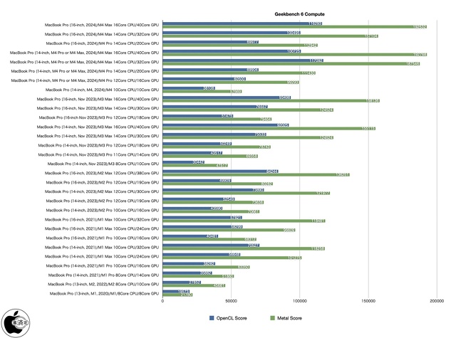 Geekbench 6 Compute