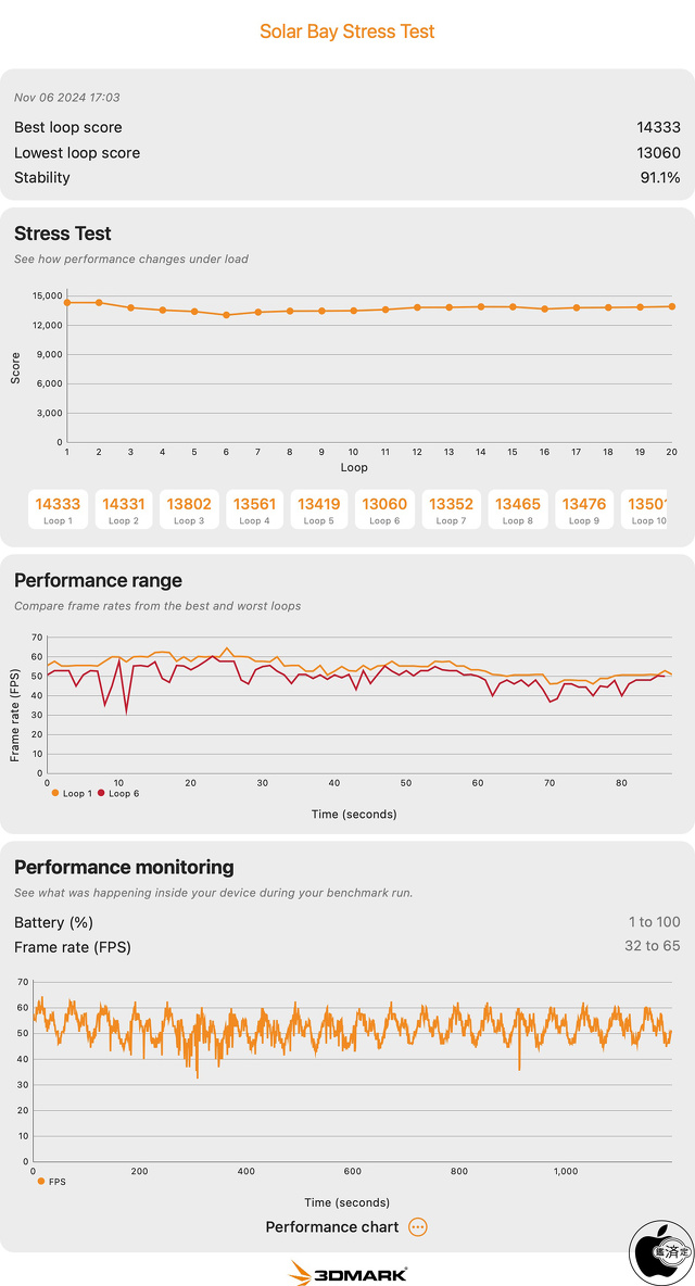 3DMark Solar Bay Stress Test