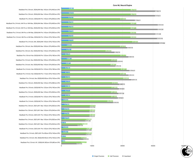Geekbench AI