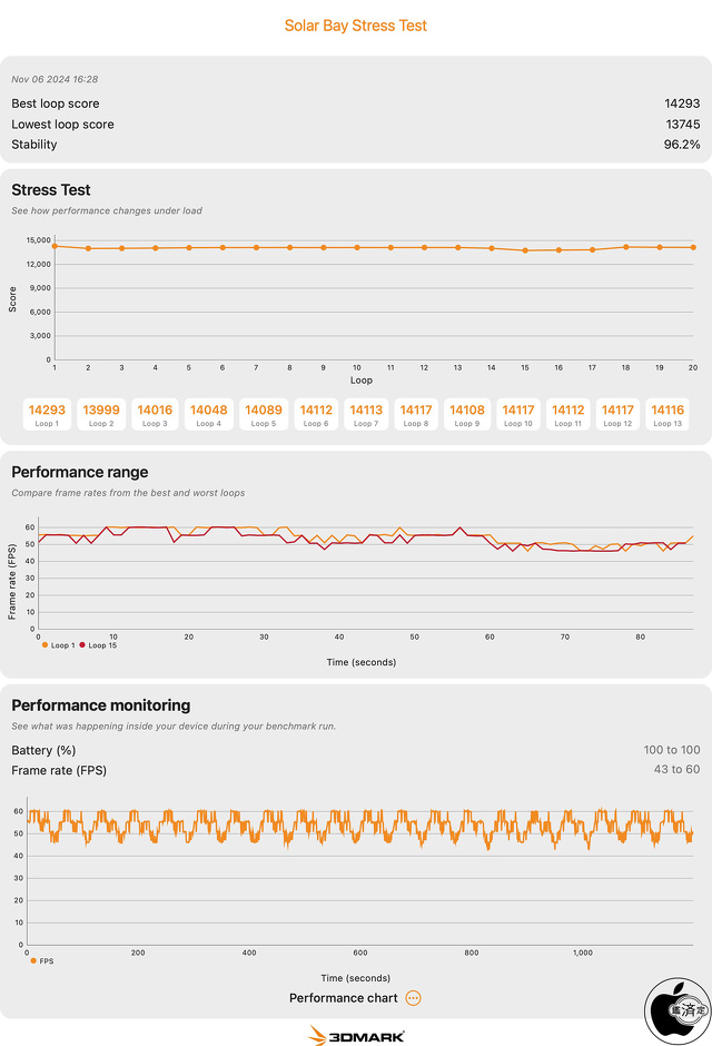 3DMark Solar Bay Stress Test