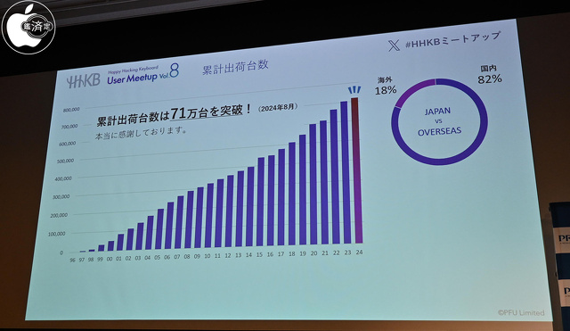 HHKB の2024年の振り返り