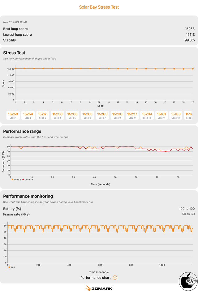 Solar Bay Stress Test