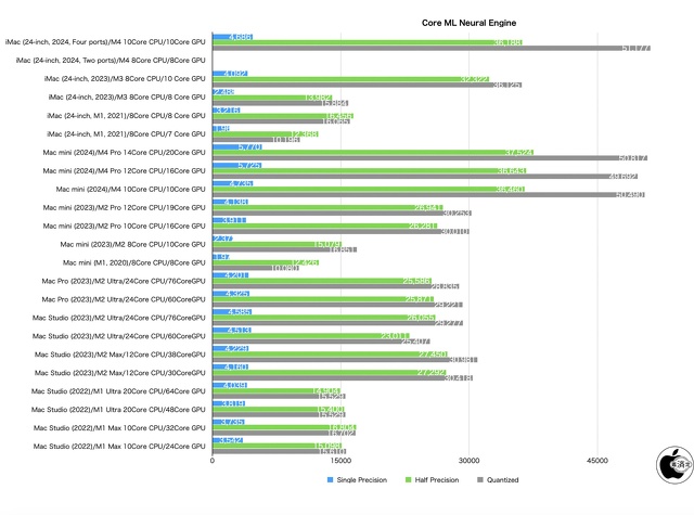 Geekbench ML
